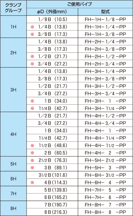 FS型クランプ溶接用